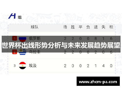 世界杯出线形势分析与未来发展趋势展望
