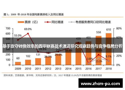 基于攻守转换效率的西甲联赛战术演进研究观察趋势与竞争格局分析 基于攻守转换效率的西甲联赛战术演进研究观察趋势与竞争格局分析