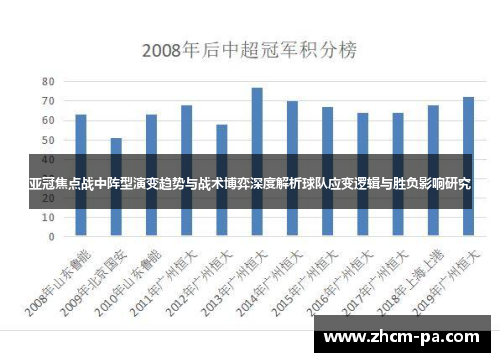 亚冠焦点战中阵型演变趋势与战术博弈深度解析球队应变逻辑与胜负影响研究 亚冠焦点战中阵型演变趋势与战术博弈深度解析球队应变逻辑与胜负影响研究