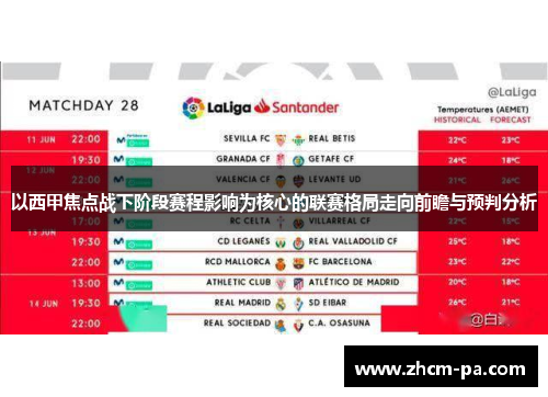 以西甲焦点战下阶段赛程影响为核心的联赛格局走向前瞻与预判分析 以西甲焦点战下阶段赛程影响为核心的联赛格局走向前瞻与预判分析