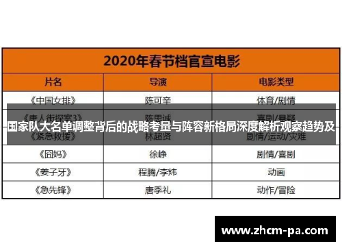 国家队大名单调整背后的战略考量与阵容新格局深度解析观察趋势及