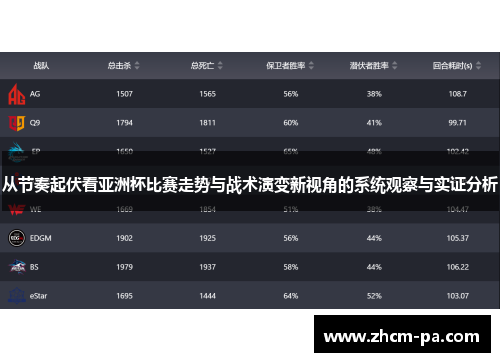 从节奏起伏看亚洲杯比赛走势与战术演变新视角的系统观察与实证分析